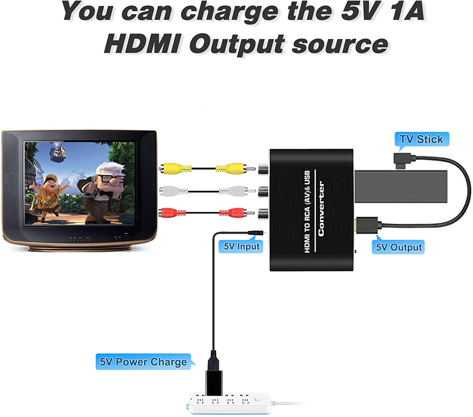 Navceker hdmi para av scaler a - Scart To Hdmi avaliação e preço