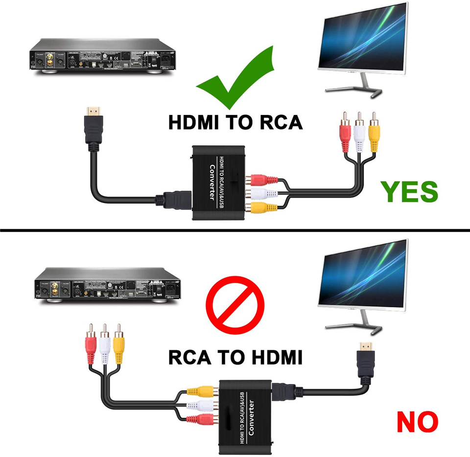 Navceker hdmi para av scaler a - Scart To Hdmi avaliação e preço