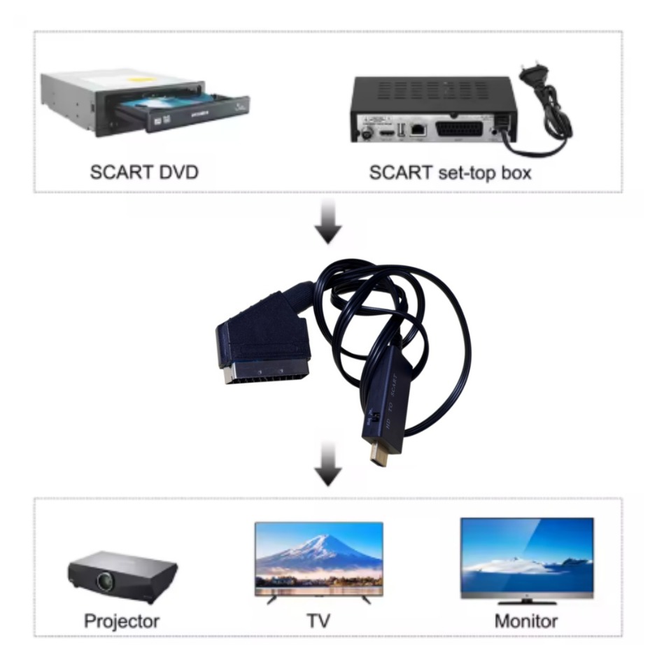 Conversor HDMI-Compatível para - Scart To Hdmi avaliação e preço
